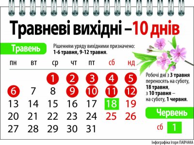 У травні Україна "завмре" на десять днів