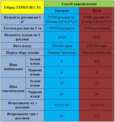 Зарічанський руйнівник міфів, або розкіш доступна кожному (на правах реклами)