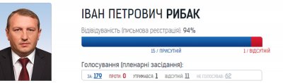 Федорук займається правилами паркування, а Тіміш - санкціями проти Росії