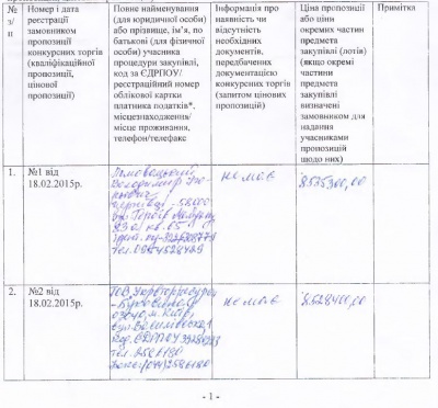 Фірма помічника Єханурова заробляє мільйони на смітті в Чернівцях