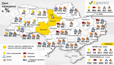 Чернівецька область не може себе прогодувати