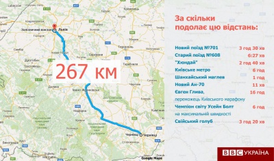 Швидше лише літаком: новий потяг "Чернівці - Львів" порівняли з "Ан-70"