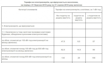 Електроенергія знову дорожчає