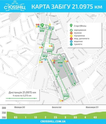 У Чернівцях учасників напівмарафону CROSSHILL годуватимуть банушем