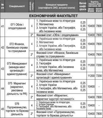 Інформація для вступників до ЧНУ: перелік спеціальностей та вартість (на правах реклами)