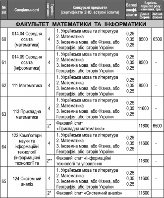 Інформація для вступників до ЧНУ: перелік спеціальностей та вартість (на правах реклами)