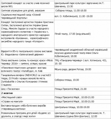 У День міста у Чернівцях будуть концерти, виставки, спортивні змагання (ПРОГРАМА)