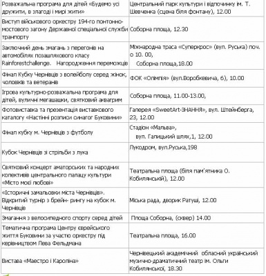 У День міста у Чернівцях будуть концерти, виставки, спортивні змагання (ПРОГРАМА)