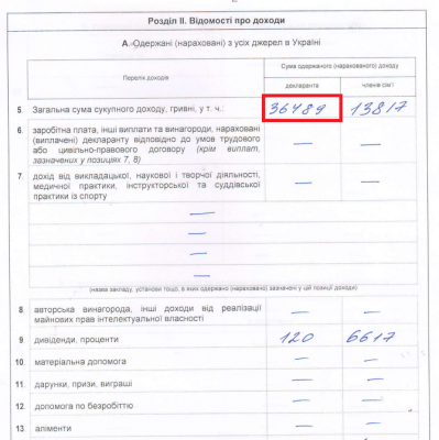 У Чернівцях депутат міськради пропіарився на бюджетних роботах