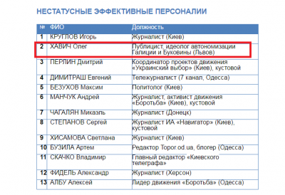 Чернівчанин потрапив до списку «тролів» Суркова, який зламали хакери - достовірність списку невідома