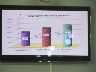 Бюджет Чернівців у 2017 році зросте, але збільшаться і видатки (ФОТО)