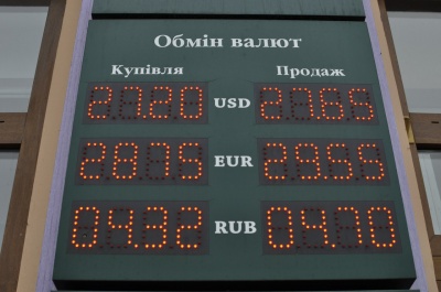 У Чернівцях долар сьогодні коштує 27,8 грн