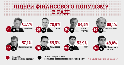 Кадрові ротації у ратуші та 60 мільйонів на тролейбуси. Головні події п’ятниці у Чернівцях