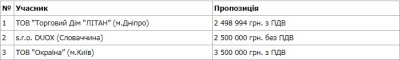 Визначено переможців конкурсу на придбання 11 тролейбусів для Чернівців