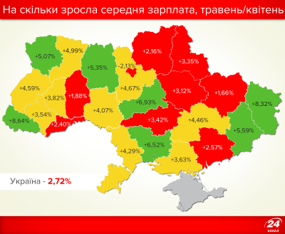 Зарплата на Буковині вже найменша в Україні