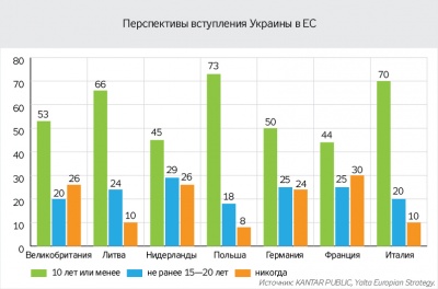 Більшість громадян Євросоюзу вважають, що Україна буде в ЄС, - опитування