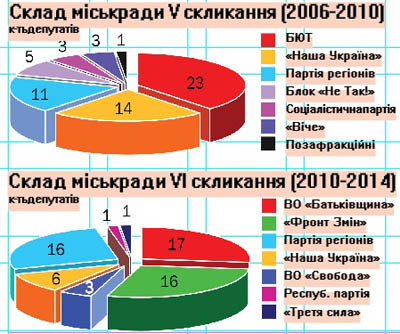 Нові депутати будуть дієвими, якщо не стануть жадібними