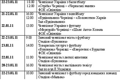 У вихідні гратимуть усі провідні чернівецькі команди