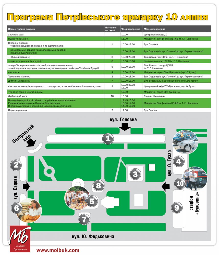 Програма Петрівського ярмарку