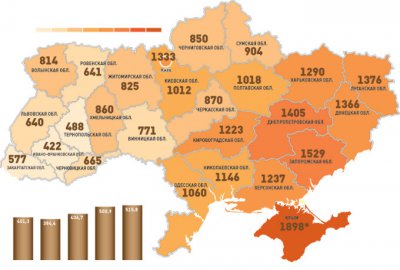 Найбільш криміногенними в Україні є міста Криму