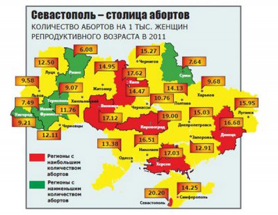 В Україні рівень абортів удвічі вищий, ніж у ЄС