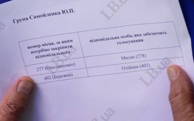 Регіоналам видають шпаргалки замість кого голосувати