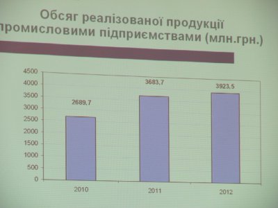 Папієв похвалився покращенням за три роки Януковича