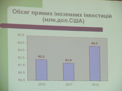 Папієв похвалився покращенням за три роки Януковича