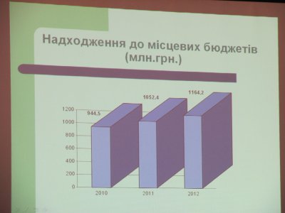 Папієв похвалився покращенням за три роки Януковича