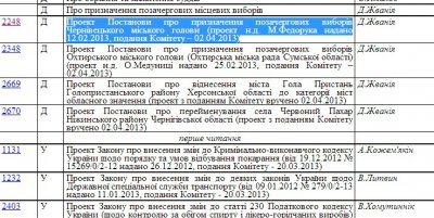 Парламент у четвер розглядатиме питання про вибори мера Чернівців