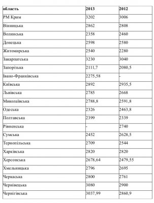 Буковинські вчителі одні з найбагатших вчителів в Україні