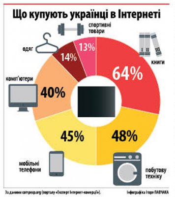 Економимо через Iнтернет