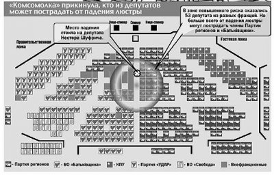 ЗМІ: Гігантська люстра у парламенті може покалічити півсотні регіоналів