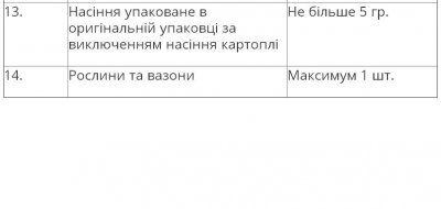 У Румунію можна ввозити лише літр олії та кілограм цукру за тиждень