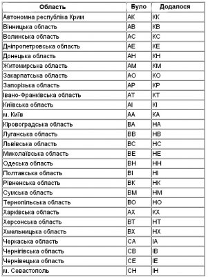 В Україні затвердили нові номерні знаки для легкових авто