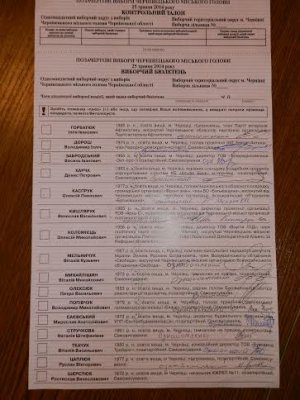 У бюлетені на виборах мера Чернівців буде 15 прізвищ