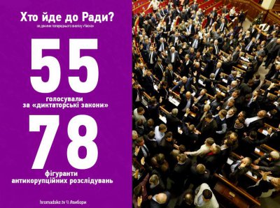 Рух "Чесно" нагадав, що буковинець Семенюк голосував за "диктаторські закони"