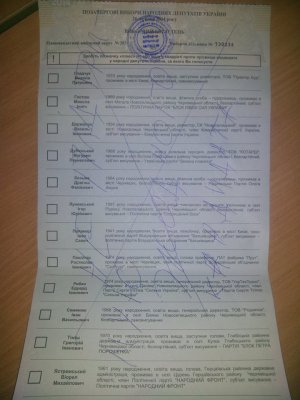 Написами "Слава Новороссии" та "Хутін пуй" на Буковині псували бюлетені (ФОТО)