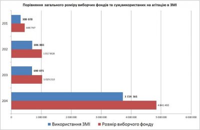 Найдорожча виборча кампанія на Буковині була в Куліша