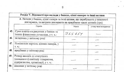 У Чернівцях безробітний депутат має на рахунку 755 тисяч гривень