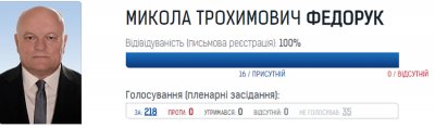 Федорук займається правилами паркування, а Тіміш - санкціями проти Росії