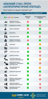 «Воєнний стан в Україні потрібен Путіну»