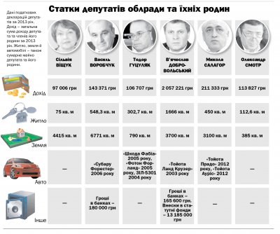 Добровольський і ще п’ятеро депутатів Чернівецької облради зізналися у статках