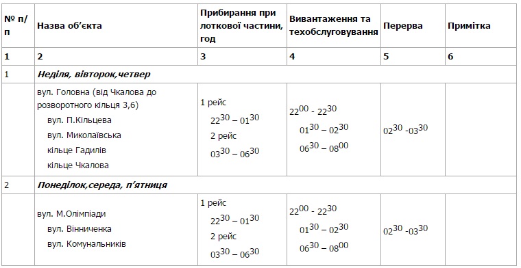 У Чернівцях "Глобус" підмітатиме вулиці з 22.00 У Чернівцях "Глобус" підмітатиме вулиці з 22.00