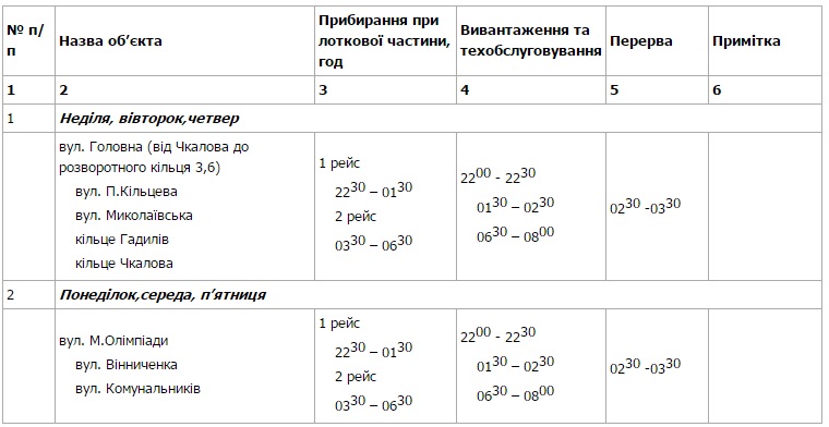 У Чернівцях "Глобус" підмітатиме вулиці з 22.00