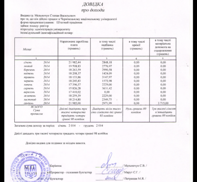 Ректор ЧНУ заробляє 18 тисяч гривень в місяць