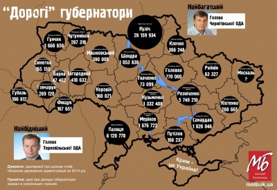 Голова Чернівецької ОДА - у десятці найбідніших губернаторів (ІНФОГРАФІКА)