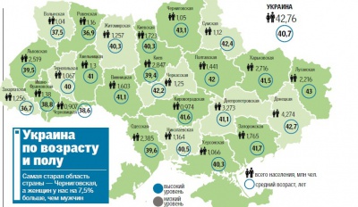 Буковина потрапила до списку "наймолодших" регіонів