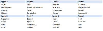 "Шахтар" і "Динамо" отримали суперників у Лізі Чемпіонів