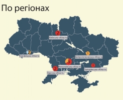 Буковина - один з  лідерів з порушення прав журналістів в Україні, - Інститут масової інформації